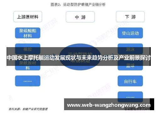 中国水上摩托艇运动发展现状与未来趋势分析及产业前景探讨