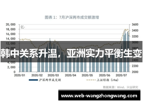 韩中关系升温，亚洲实力平衡生变